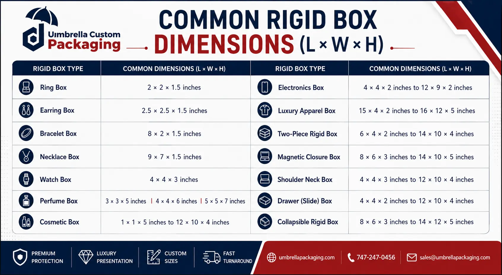 Common Rigid Box Dimensions