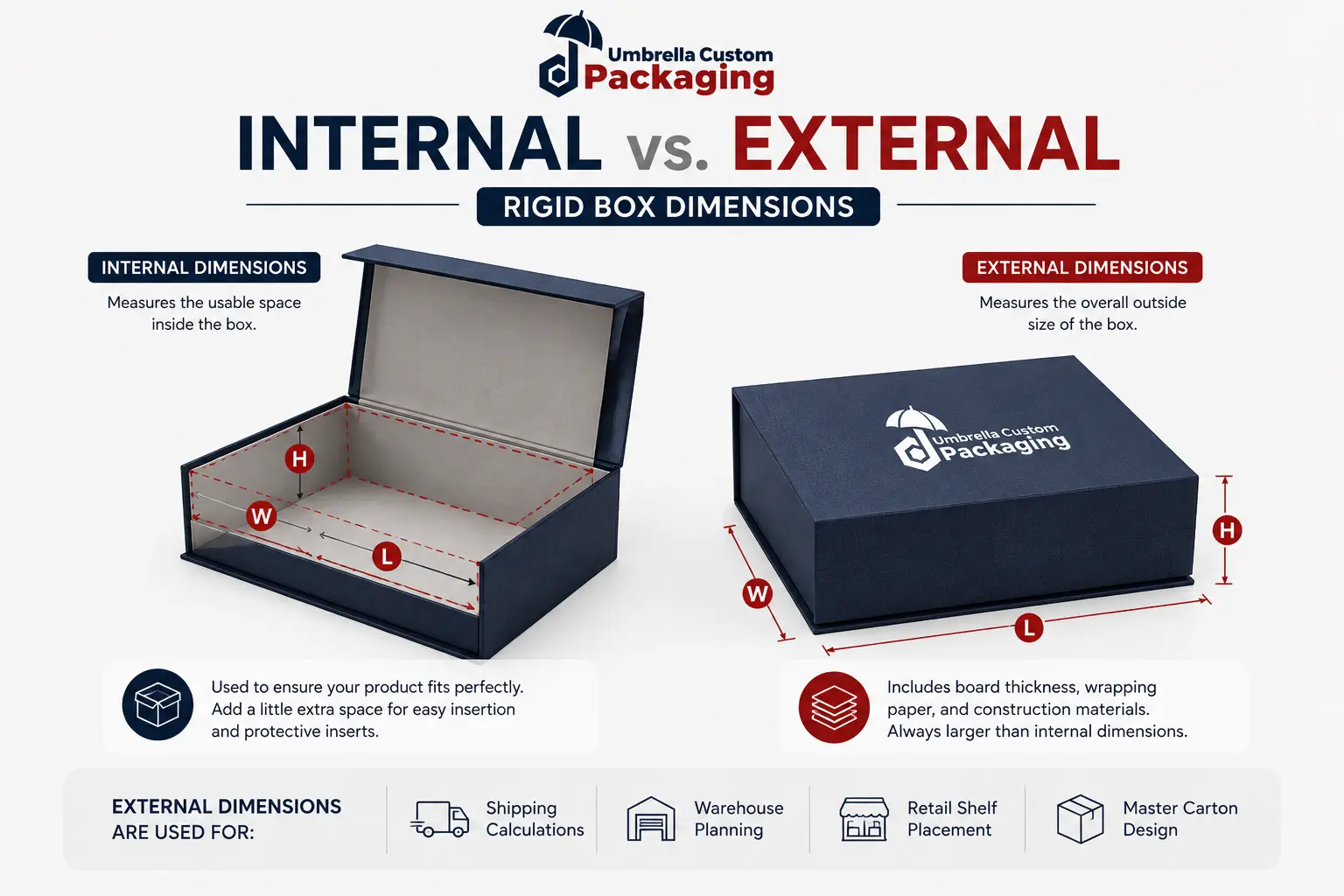 Internal External Rigid Box Dimensions