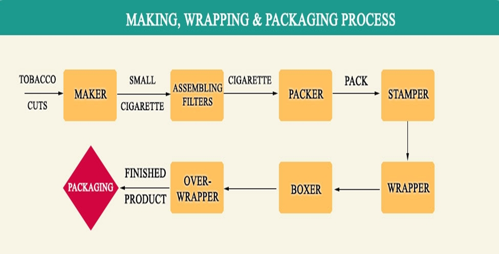 cigarette box paper Mini Paper Jar with Package / DIY Paper Box / DIY Cute Paper Box