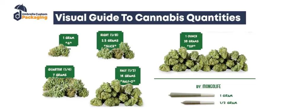 Table for Weed Measurement