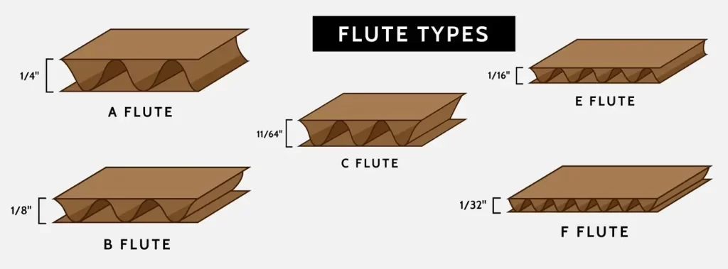 Corrugated Flute Types